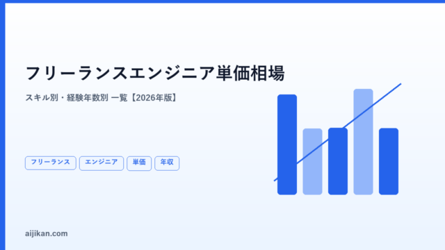 フリーランスエンジニアの単価・年収相場【2026年・スキル別・経験年数別一覧】
