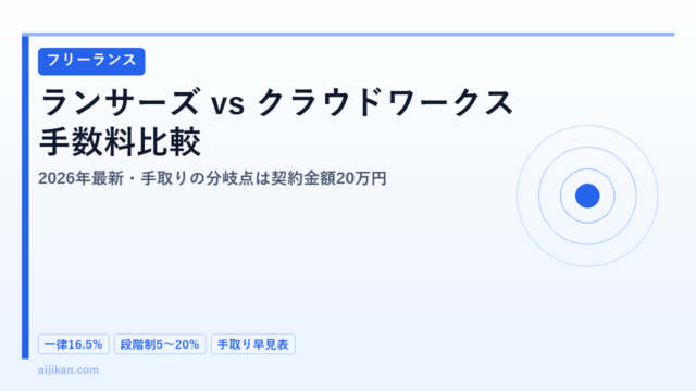 ランサーズとクラウドワークスの手数料比較【2026年最新】分岐点は契約金額20万円